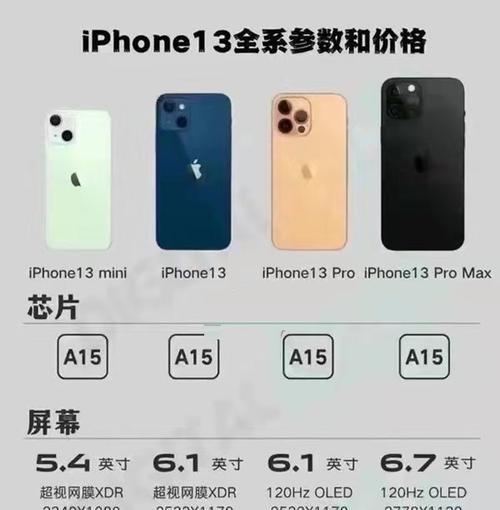 苹果13优缺点有哪些？购买前需要了解什么？