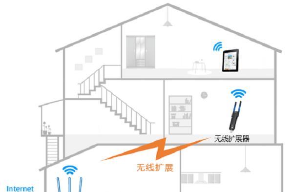 无线信号不好怎么增强？有效提升网络覆盖的方法有哪些？