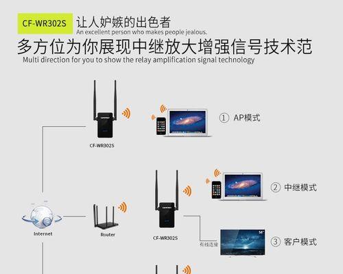 无线信号不好怎么增强？有效提升网络覆盖的方法有哪些？