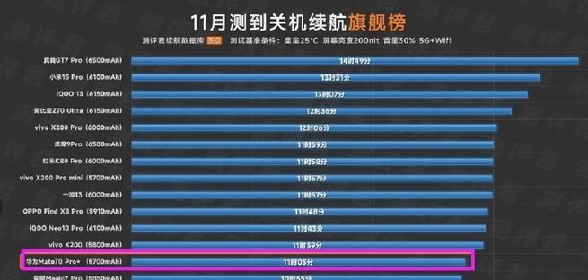 天玑骁龙麒麟处理器哪个更优？性能对比与选择指南？