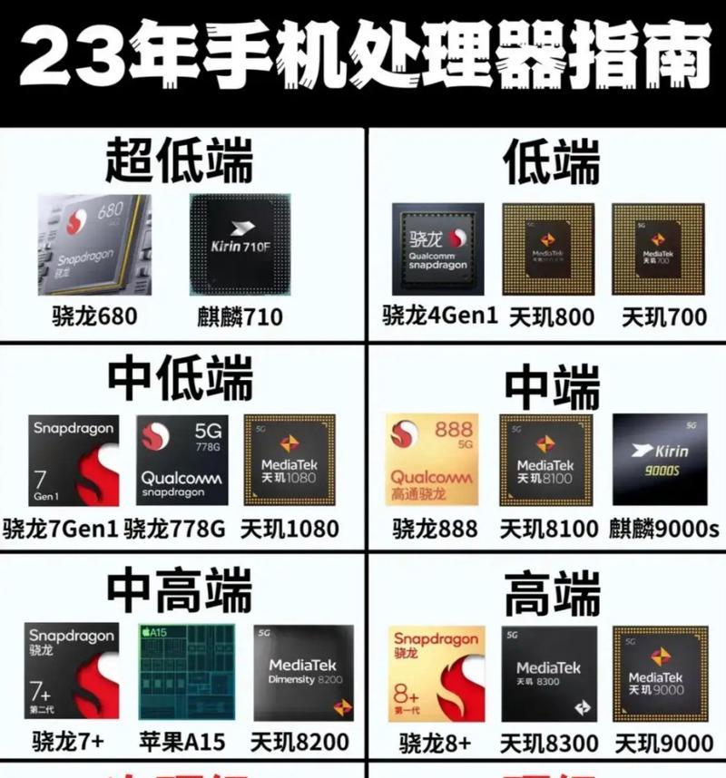 天玑骁龙麒麟处理器哪个更优？性能对比与选择指南？