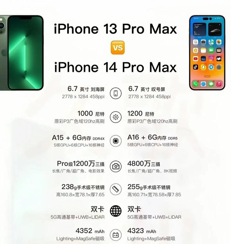 苹果11和苹果13哪个更值得买？详细参数配置对比解析！
