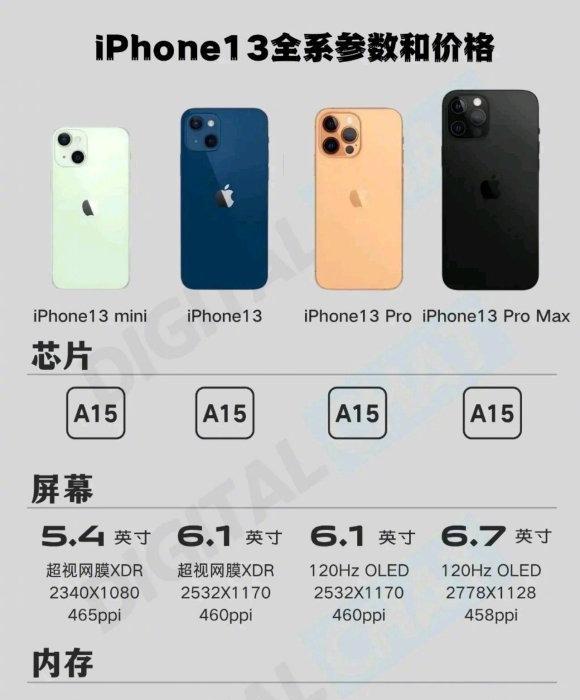 苹果11和苹果13哪个更值得买？详细参数配置对比解析！