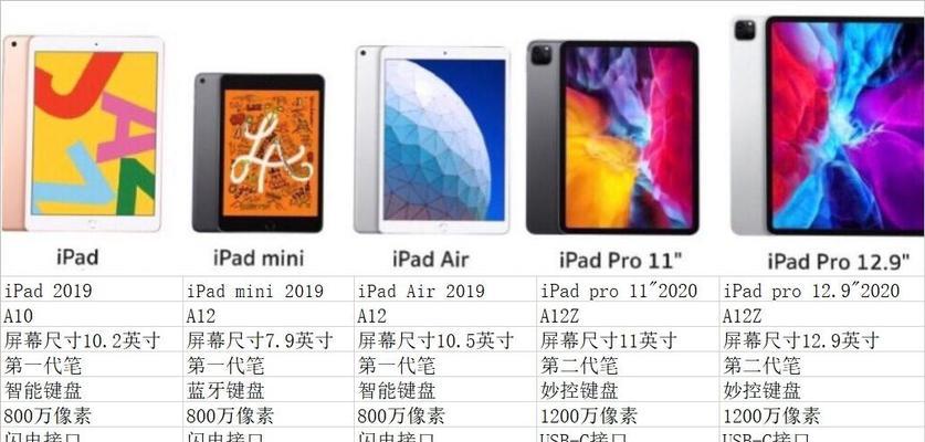iPad Air 3的上市时间和价格是多少？购买时需要注意什么？