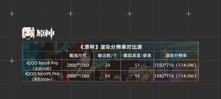 iqoo9pro测评怎么样？性能和摄像功能有哪些特点？