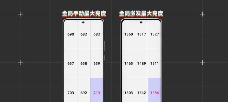 iqoo9pro测评怎么样？性能和摄像功能有哪些特点？