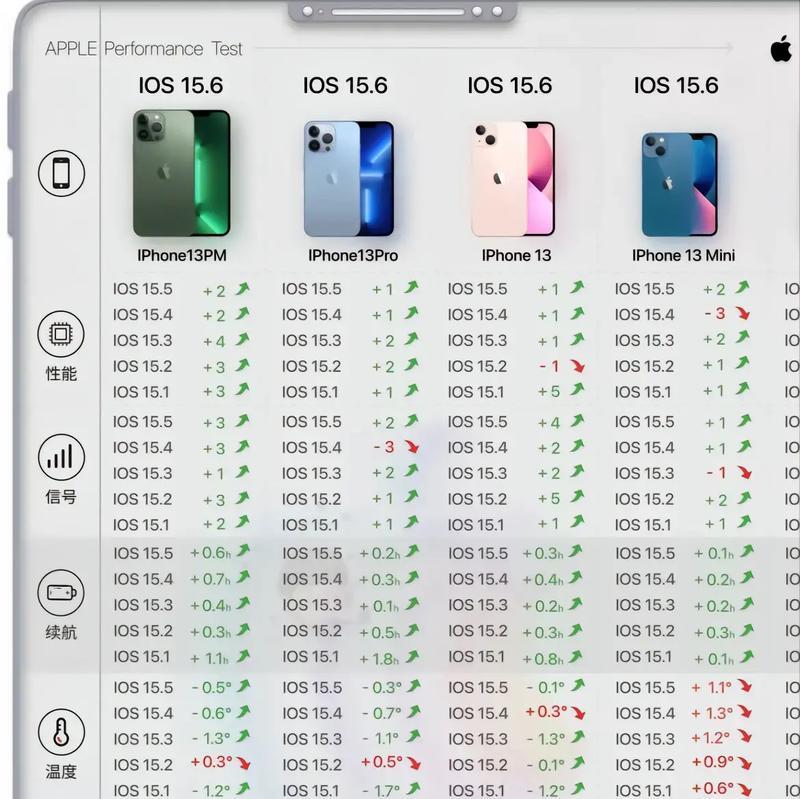 iPhone12用户应该更新到iOS 15.5吗？更新的好处和风险是什么？