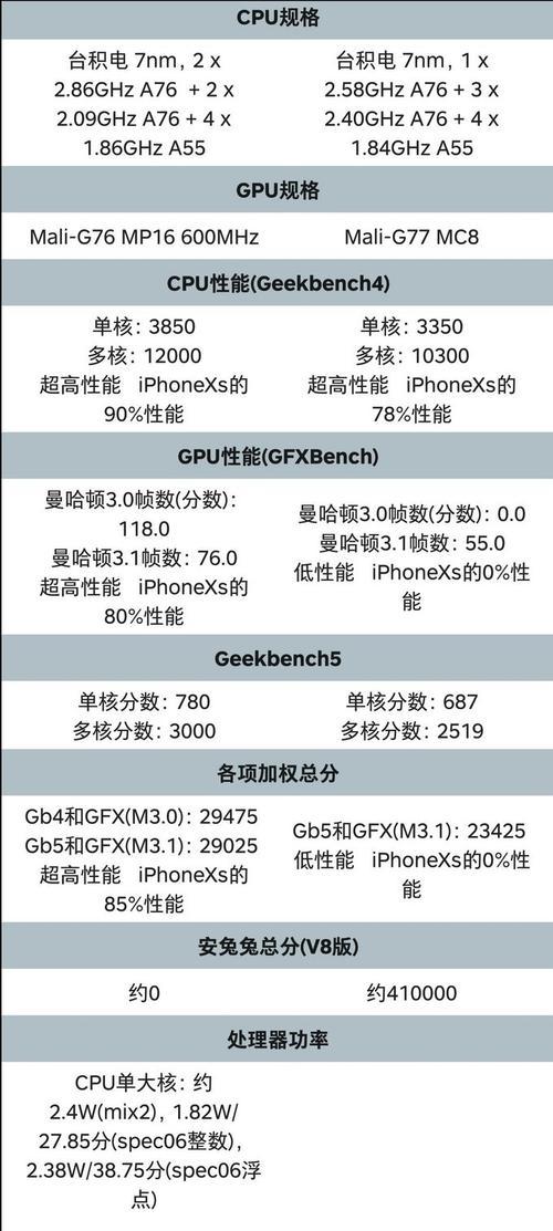 华为nova9参数配置怎么样？详细规格解读及购买建议？