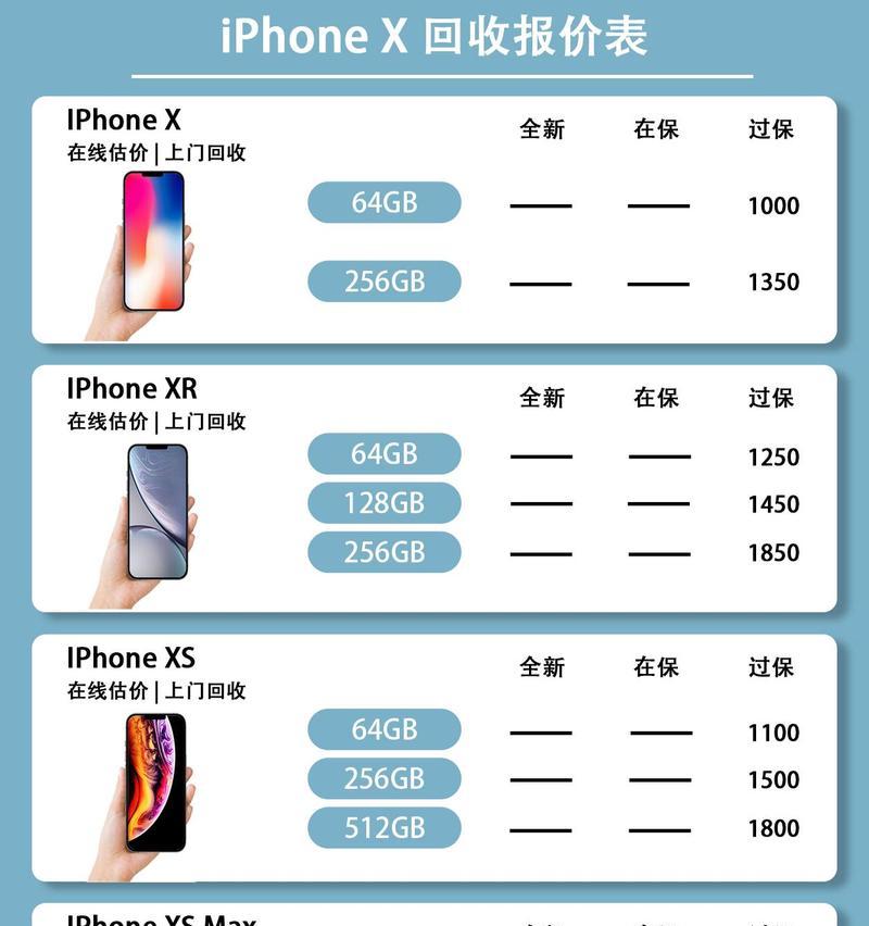 iPhone XR与iPhone XS对比评测：哪个更值得购买？