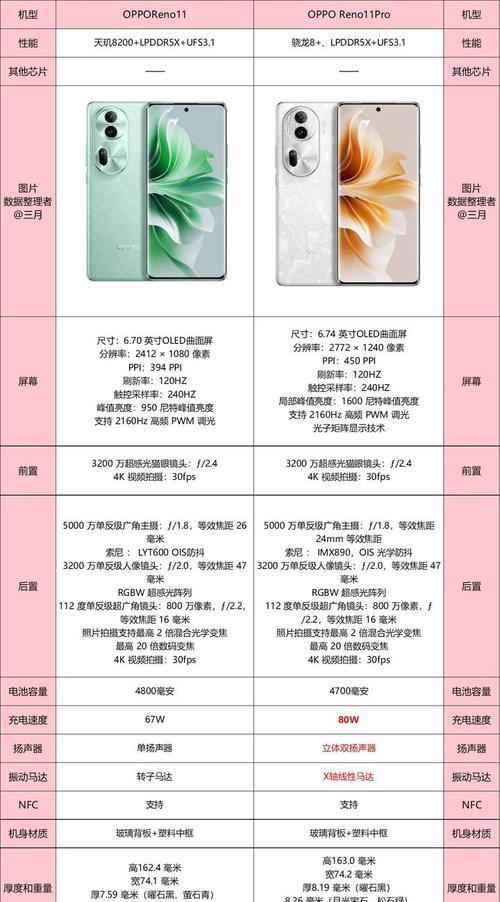 oppo手机和华为手机哪个更值得购买？对比评测告诉你真相