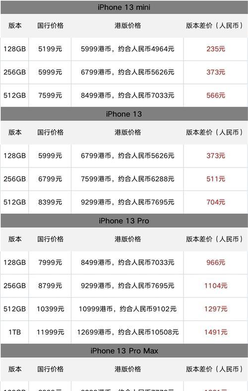 苹果国行和港版哪个更值得购买？对比分析优缺点