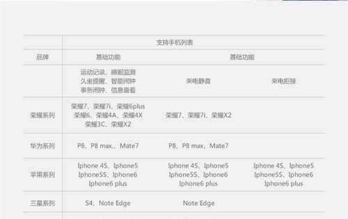 荣耀手环zero续航能力如何？实测结果揭示真相？