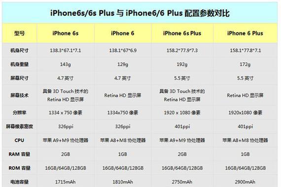 iPhone6参数配置详情是什么？如何查看iPhone6的详细规格？