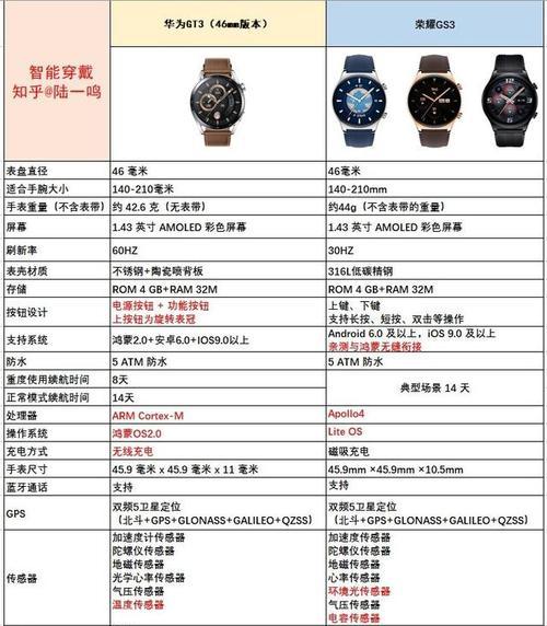 荣耀10配置参数详细是什么？如何查看荣耀10的详细配置信息？