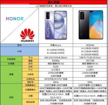 华为荣耀30价格是多少？购买时需要注意哪些常见问题？