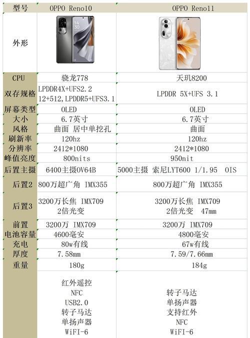 OPPO Reno十倍变焦版参数配置是什么？如何选购合适版本？