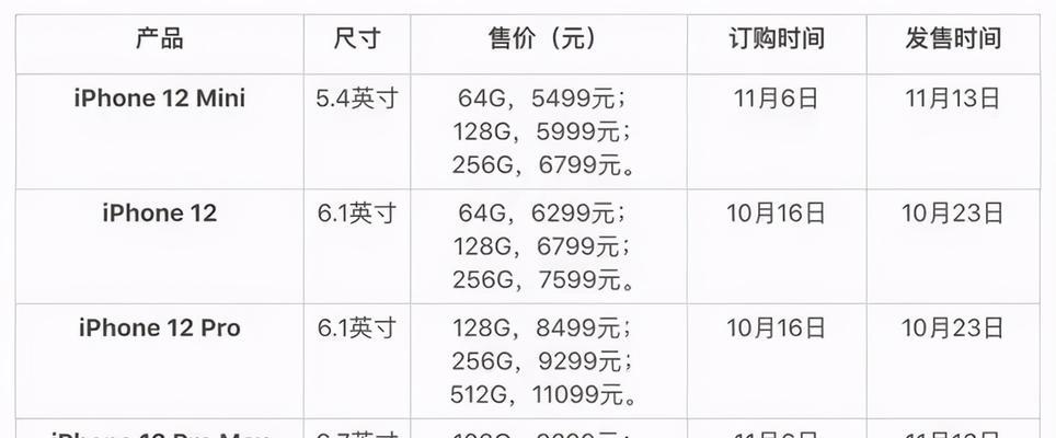 苹果十二尺寸多少厘米？如何测量iPhone 12的尺寸？