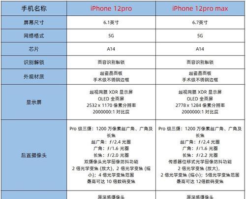 苹果十二尺寸多少厘米？如何测量iPhone 12的尺寸？
