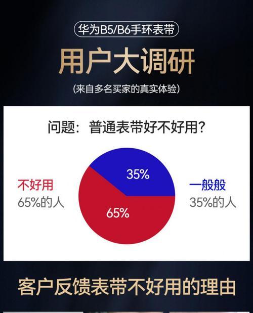 华为手环b6什么时候上市？价格是多少？