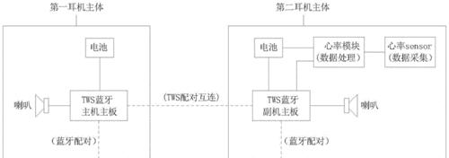 蓝牙耳机听歌耗电快怎么解决？省电技巧有哪些？