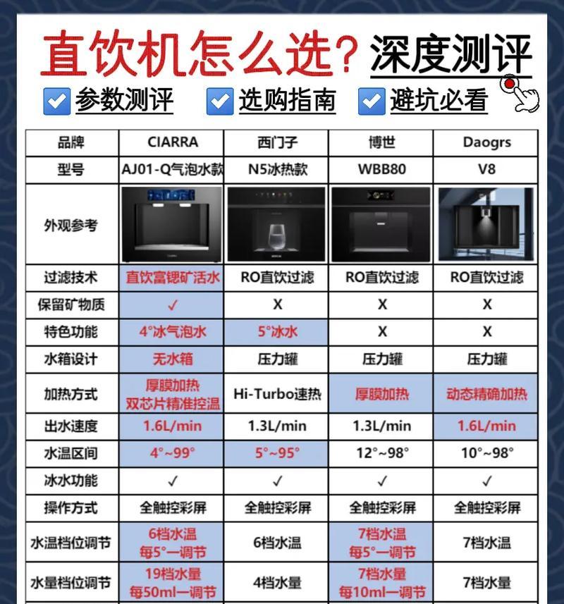 嵌入式直饮机和蒸烤一体机定制常见问题有哪些？
