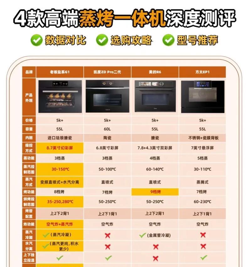 嵌入式直饮机和蒸烤一体机定制常见问题有哪些？