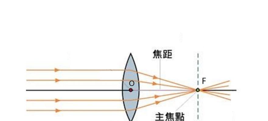 超长焦照相机镜头适合拍摄什么？如何选择合适的焦距？