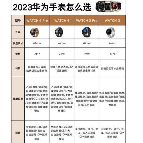 邯郸华为手表维修点如何查找？