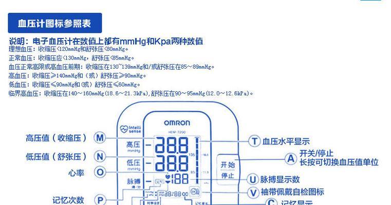 欧姆龙血压计电源适配器灯闪烁原因是什么？