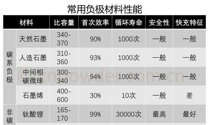 道县锂电池材料项目招标公示了哪些名单？