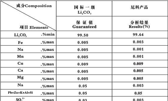 漯河智能手表锂电池性能如何？