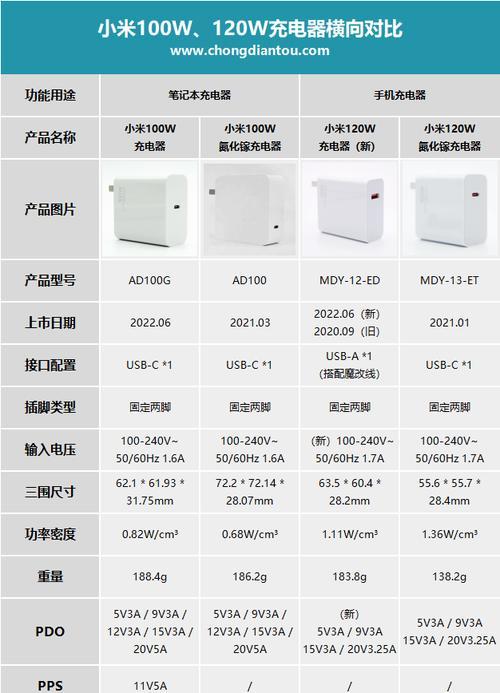 小米手机充电器坏了怎么办？更换需要多少钱？
