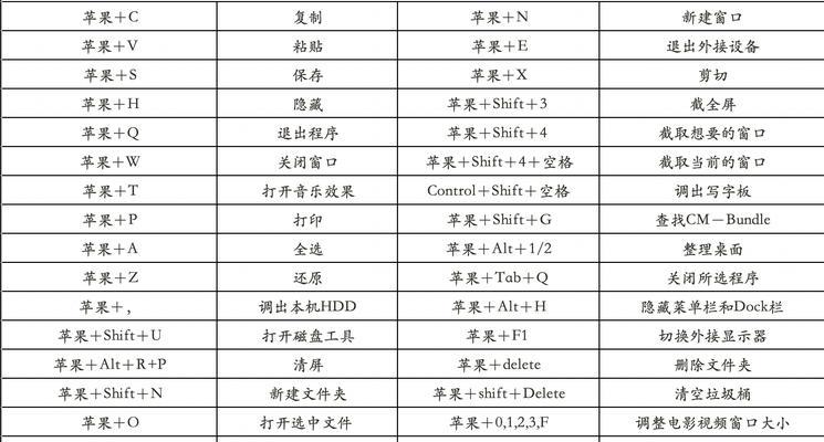 笔记本电脑pgup键有什么功能？如何使用？