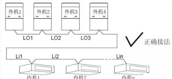 中央空调外主板显示e94什么意思啊？故障解决方法是什么？