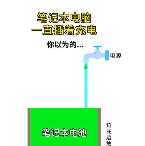 笔记本电脑无法充电的原因是什么？