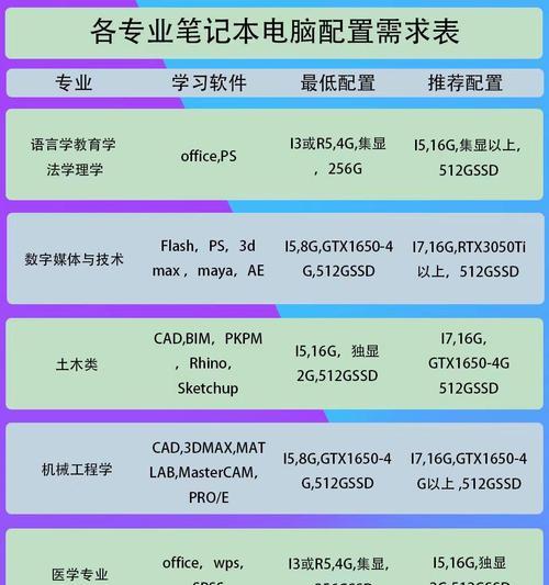 游戏直播时两台电脑配置如何选择？需要满足哪些条件？