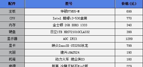 怎样组装一台配置优秀的电脑？