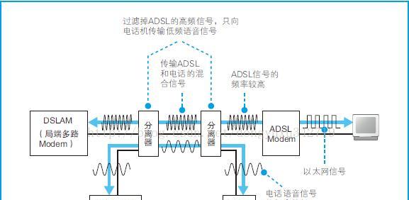电话线连接电脑后声音调整方法是什么？如何确保通话清晰？