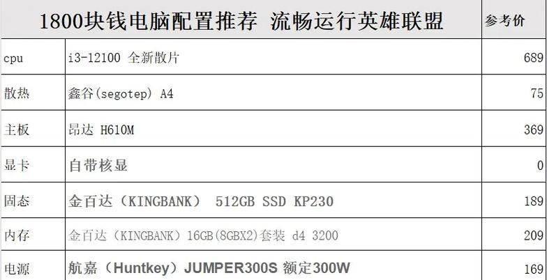 电脑配置单记录方法是什么？