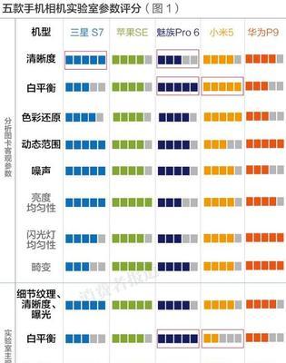 手机屏幕拍照检测方法是什么？
