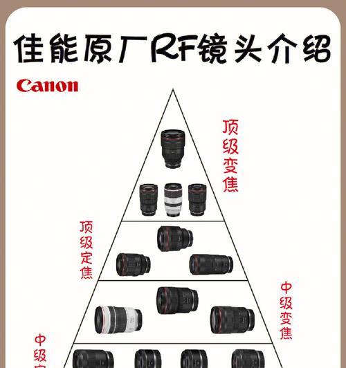 怎么在手机里选镜头拍照？不同镜头有何区别？