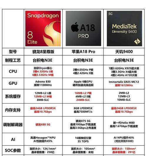八代CPU电脑配置表如何解读？看懂配置表的技巧是什么？