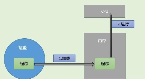 电脑装完后如何优化硬盘内存？有哪些步骤？
