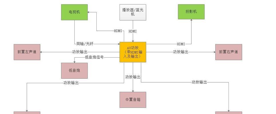 投影仪音响怎么拆开图解？拆解步骤是什么？