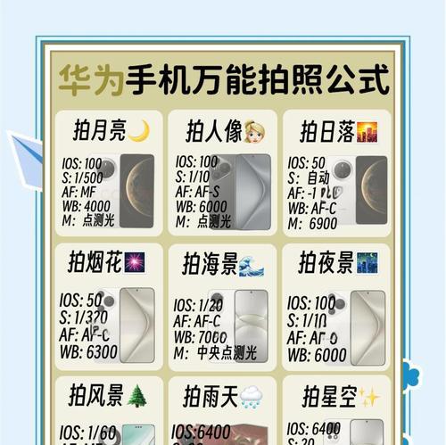 华为新手机如何拍出清晰照片？