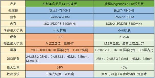 如何选择适合的电脑处理器配置？