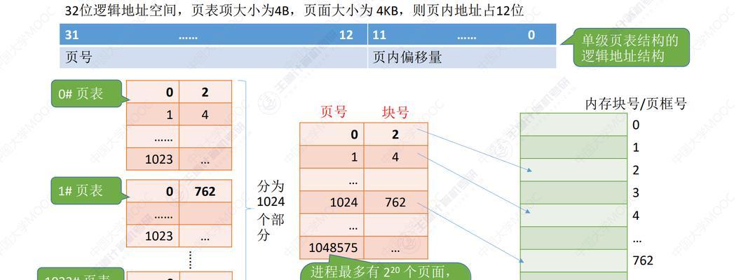 224g内存电脑如何分区？分盘步骤和注意事项是什么？