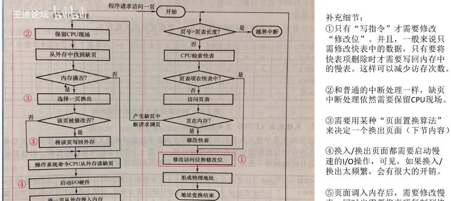 224g内存电脑如何分区？分盘步骤和注意事项是什么？