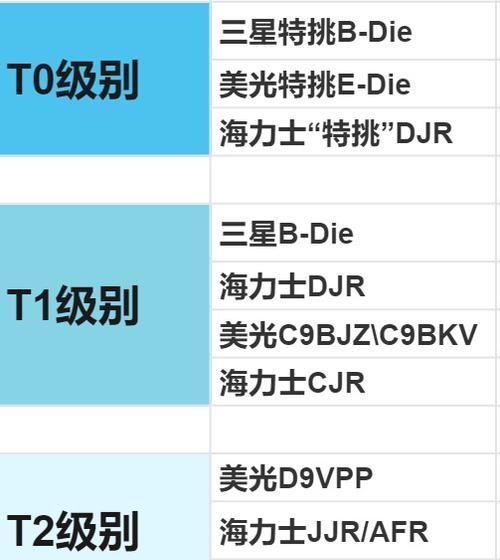 选择笔记本内存容量时应该注意什么？