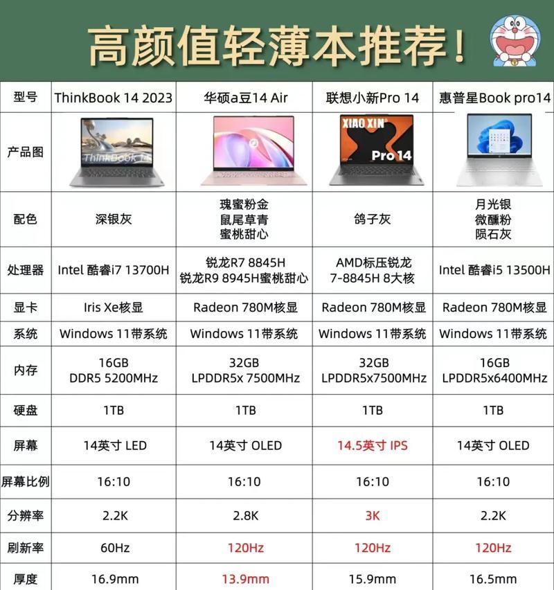 如何查看老笔记本的型号和配置图片？